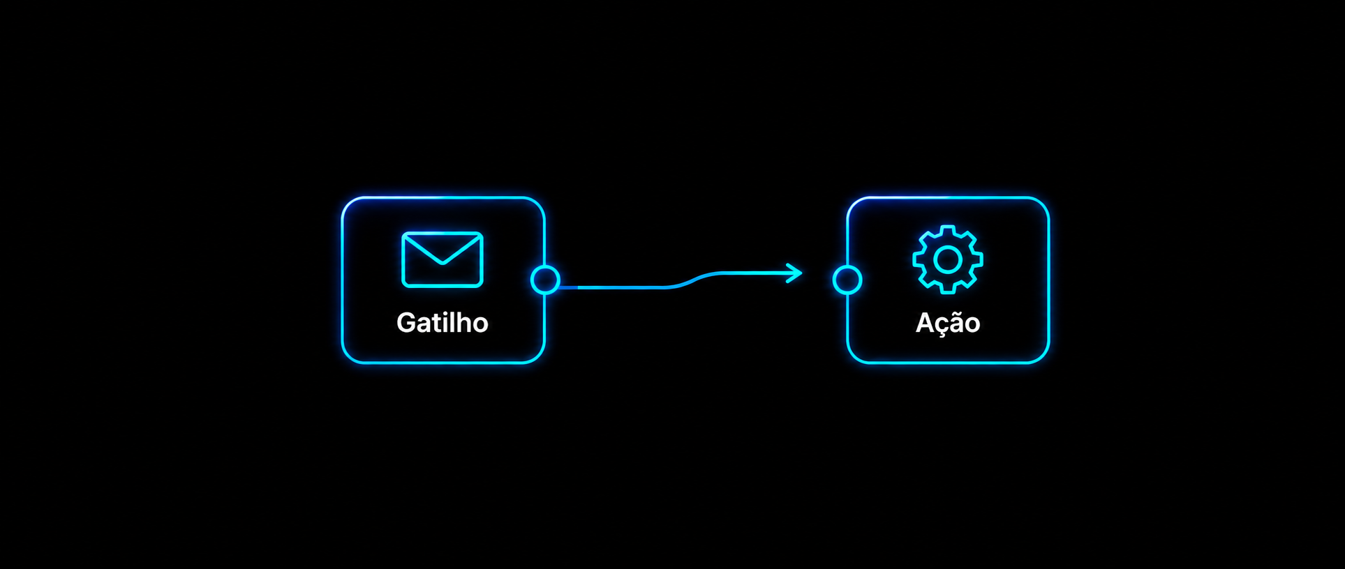 Ilustração de automação de processos